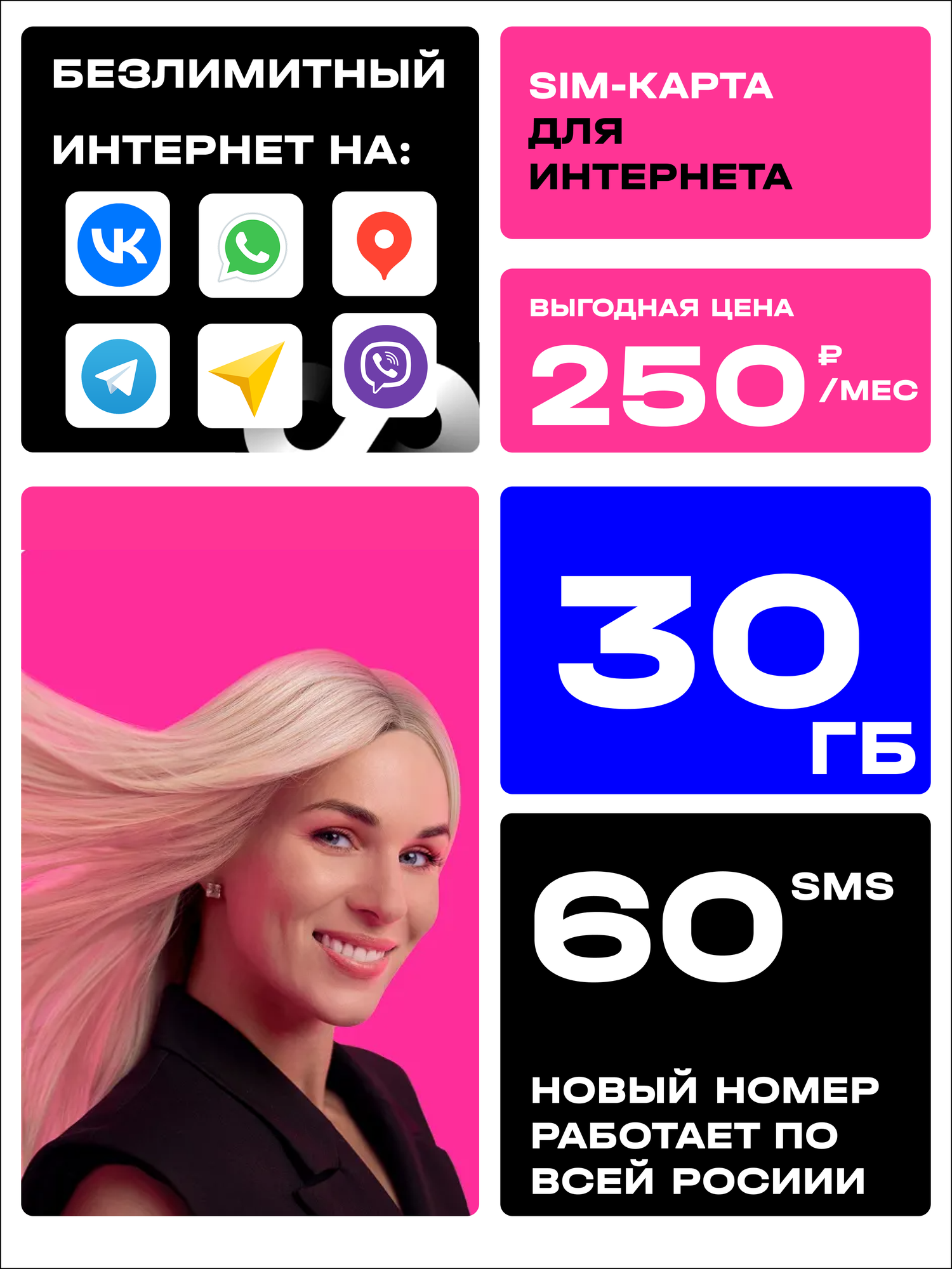 SIM-карта 30 ГБ. для модема, роутера, смартфона, планшета, камеры видеонаблюдения, любые устройства. тариф Т2 Умные устройства