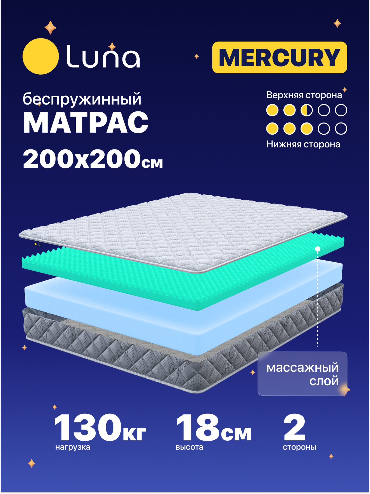 Матрас беспружинный Luna Mercury 200х200 см, анатомический, двусторонний, с массажным эффектом, высота 18 см