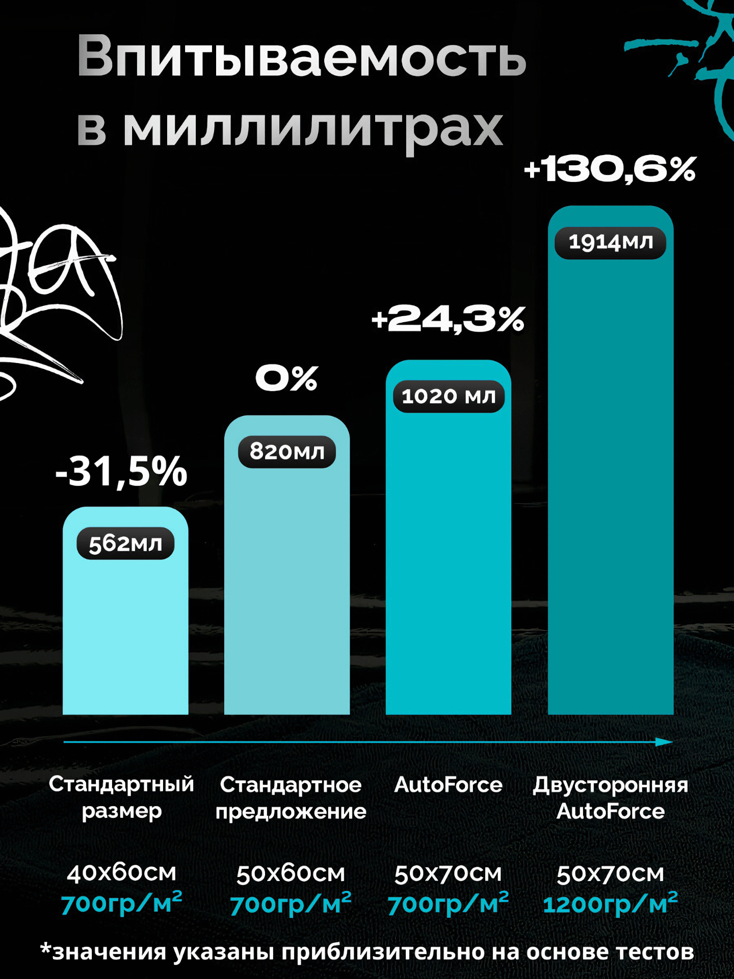 Двусторонняя микрофибра для авто 50x70 см 1260 GSM AutoForce — фото 1