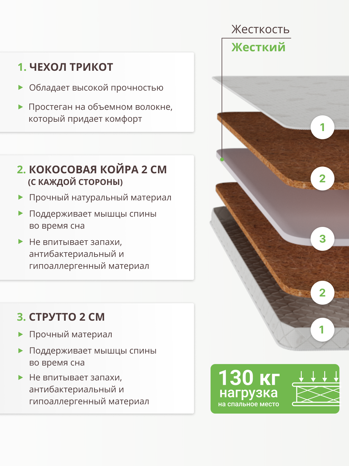 Матрас топпер 160х200, беспружинный матрас топпер, топпер на диван, топпер на кровать, ортопедический топпер — фото 1