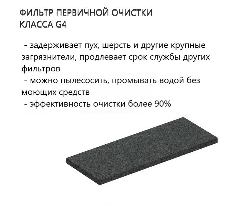Фильтр первичной очистки G4 для Бризеров Tion 3S/4S