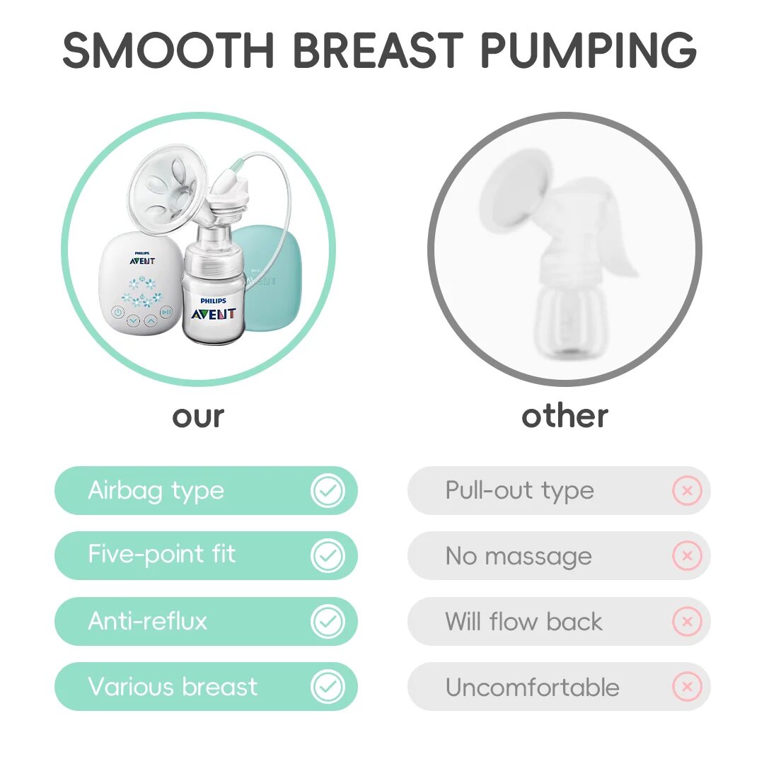 Изображение PHILIPS AVENT Электрический молокоотсос, 2 режима, перезаряжаемый через USB, бесшумный портативный молокоотсос, автоматический дояр, портативный молокоотсос, Розовый
