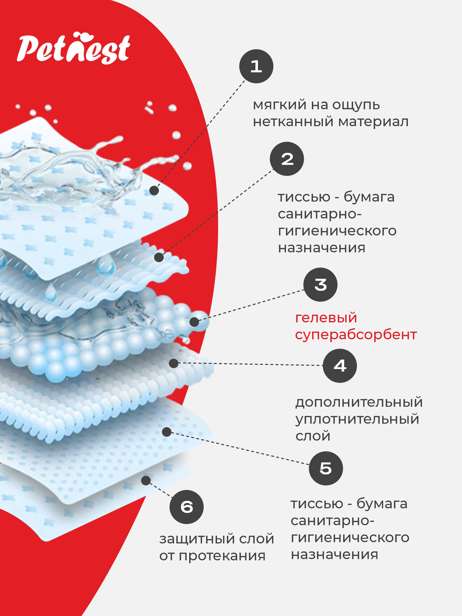Изображение Пеленки одноразовые 60х40 для животных впитывающие 60 штук. Непромокаемые пеленки гелевые для собак и кошек