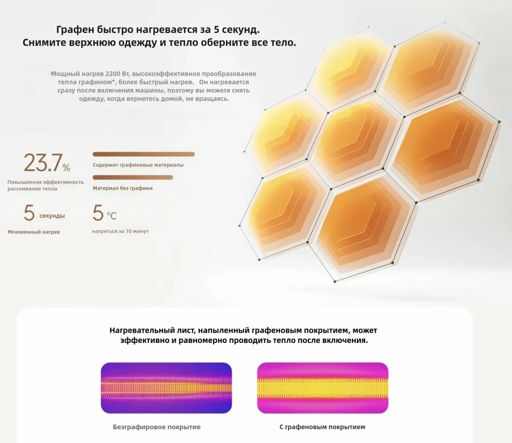 Обогреватели Xiaomi Электрический нагреватель Xiaomi Mijia electric heater (Версия с контролем температуры)2200 Вт KRDNQ04ZM , Белый