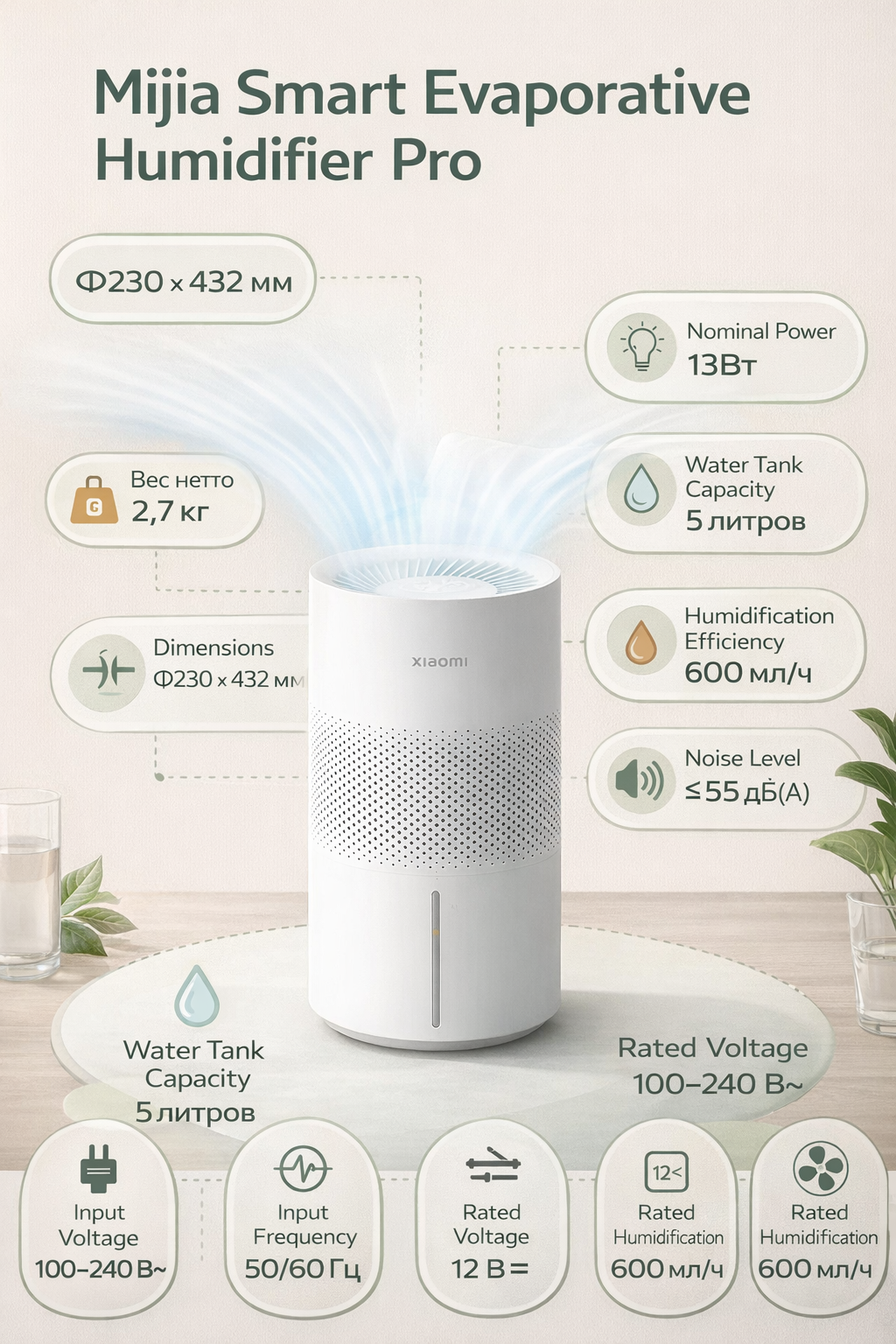 Увлажнитель воздуха Xiaomi Smart Evaporative Humidifier Pro White — фото 1