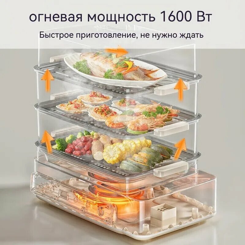 Пароварки Xiaomi Xiaomi Пароварка электрическая кобрендинг(10L GZ105/20L GZ572/24L GZ578), слоновая кость