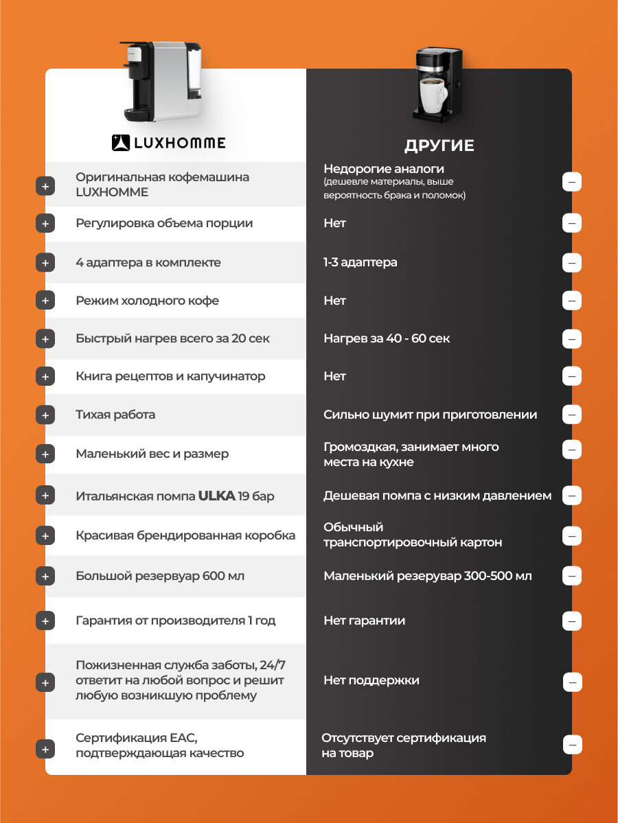 Кофемашина капсульная 4 в 1, LUXHOMME CoffeeMaker Classic, Nespresso, Dolce Gusto, молотый кофе, регулировка объема — фото 1