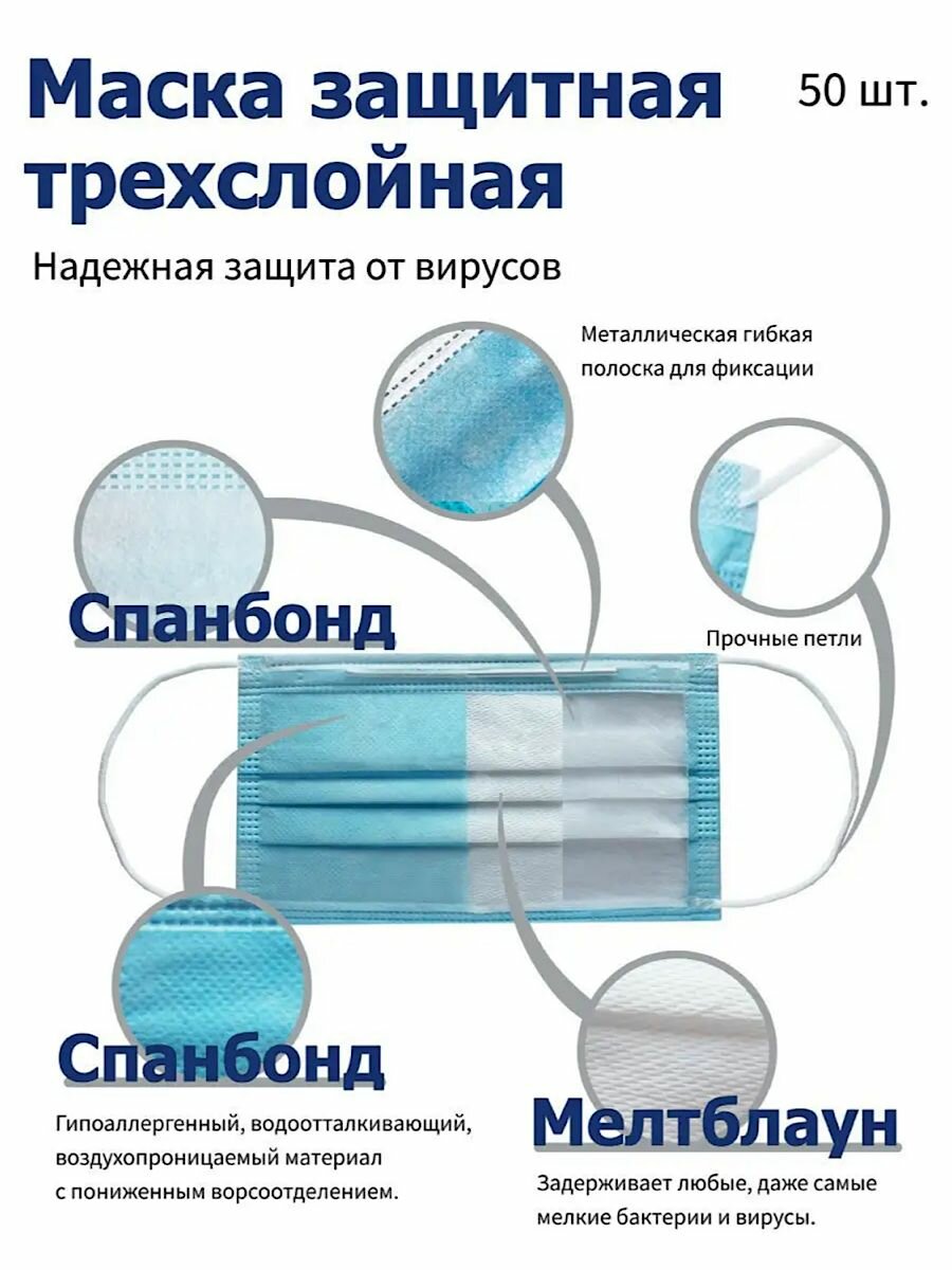 Маски медицинские одноразовые трехслойные голубые упаковка 50 штук
