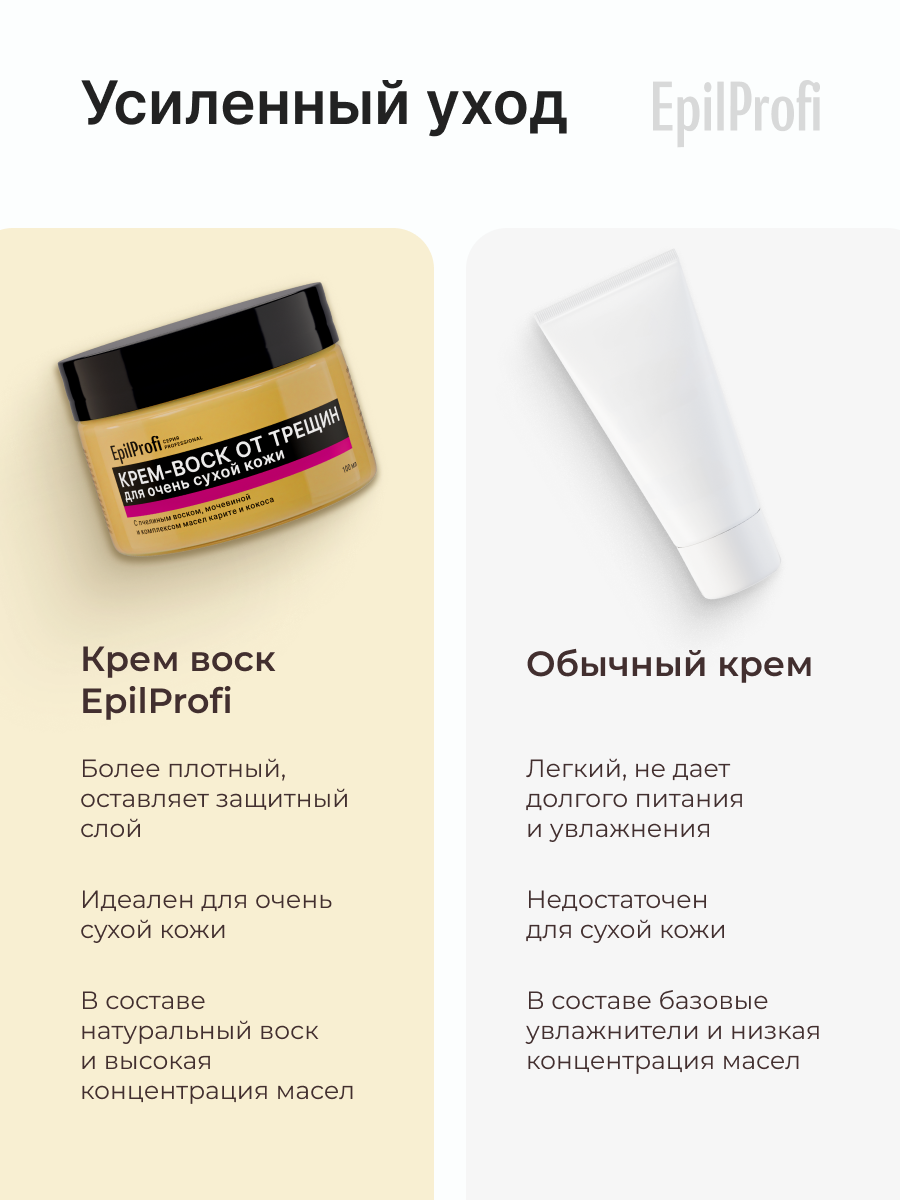 Крем-воск от трещин для очень сухой кожи рук, ног, 100 мл EpilProfi — фото 1
