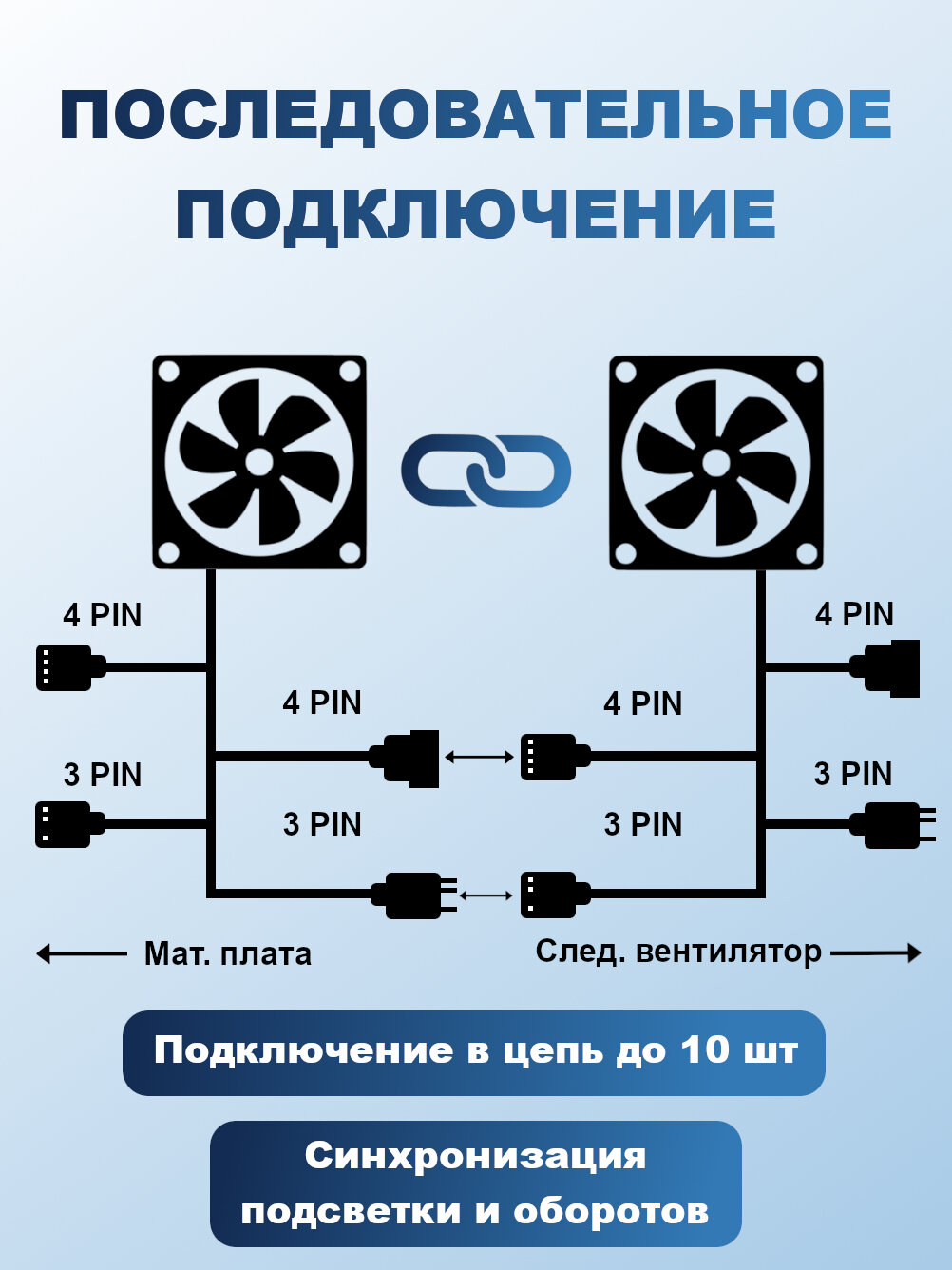 Корпусный реверсивный вентилятор для ПК Upsiren UF-1 Белый, 120 мм, ARGB — фото 1
