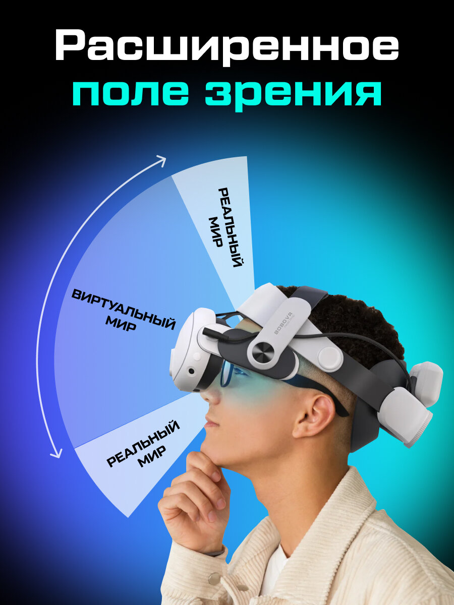 Крепление для Oculus Quest 3 / 3S BoboVR M3 Pro Plus с двумя аккумуляторами и зарядной станцией — фото 1
