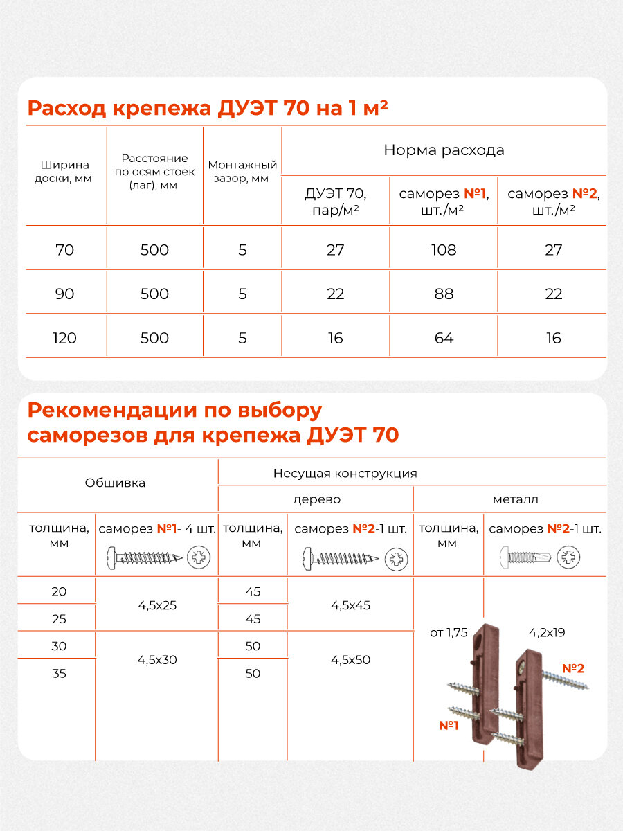 Скрытый крепеж Гвозdeck (Гвоздек) Дуэт 70, 400 пар — фото 1