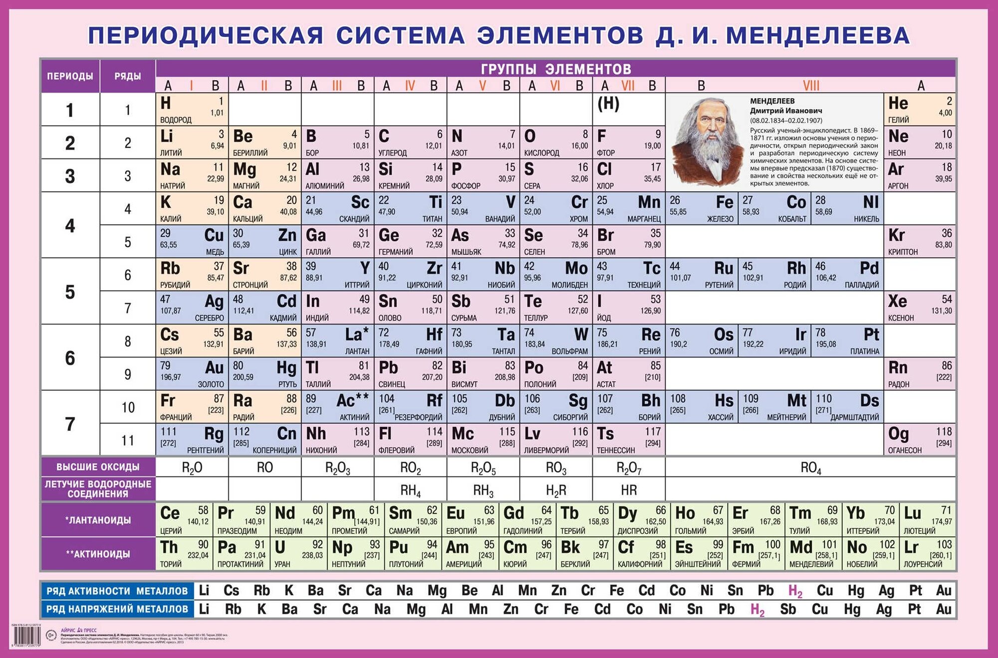 Периодическая система элементов Д. И. Менделеева. Наглядное п