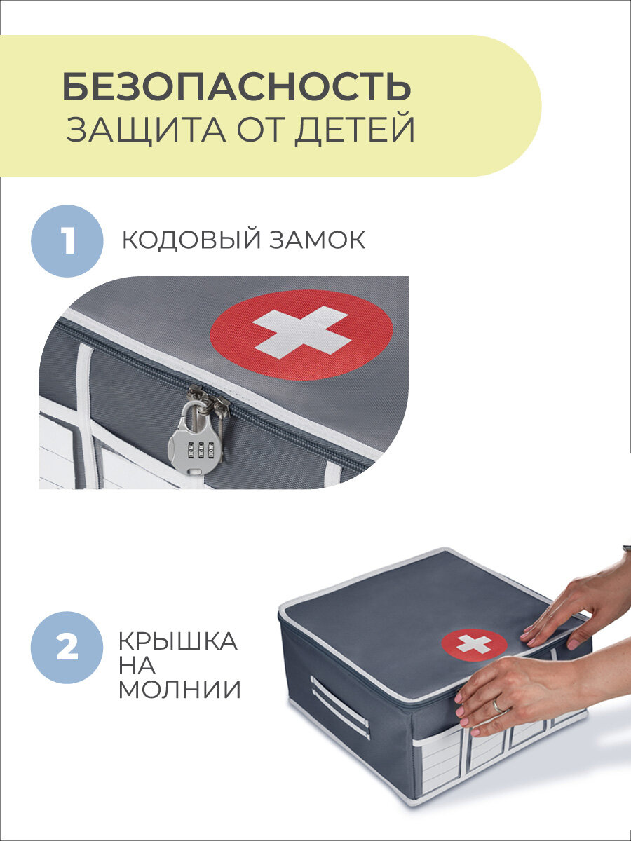 Картинки Аптечка домашняя KIDS SAFE 34х34х16 см, 21 ячейка