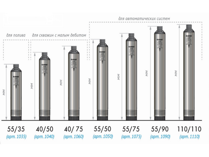 Насос скважинный джилекс водомет 55/90 1200вт 3300л/час (5590)
