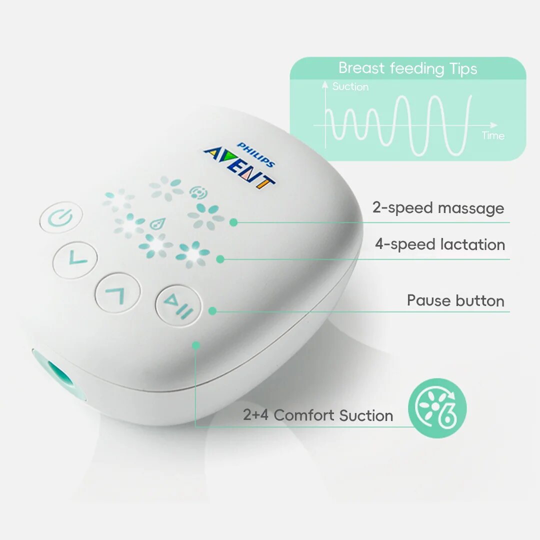 Молокоотсосы PHILIPS AVENT Электрический молокоотсос, 2 режима, перезаряжаемый через USB, бесшумный портативный молокоотсос, автоматический дояр, портативный молокоотсос, Розовый