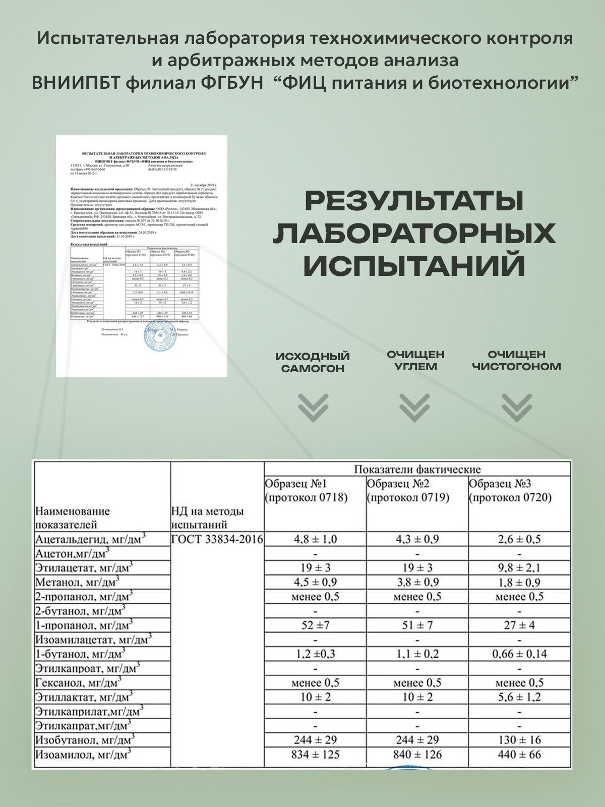 Изображение Ковелос Чистогонъ Сорбент для очистки самогона/водки/спирта/дистиллятов 150 г
