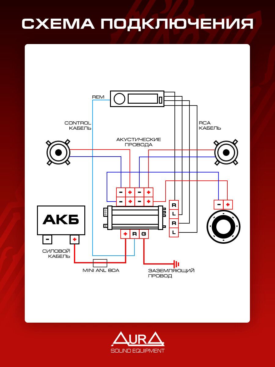 Комплект для установки усилителя AurA AMP-2404 — фото 1