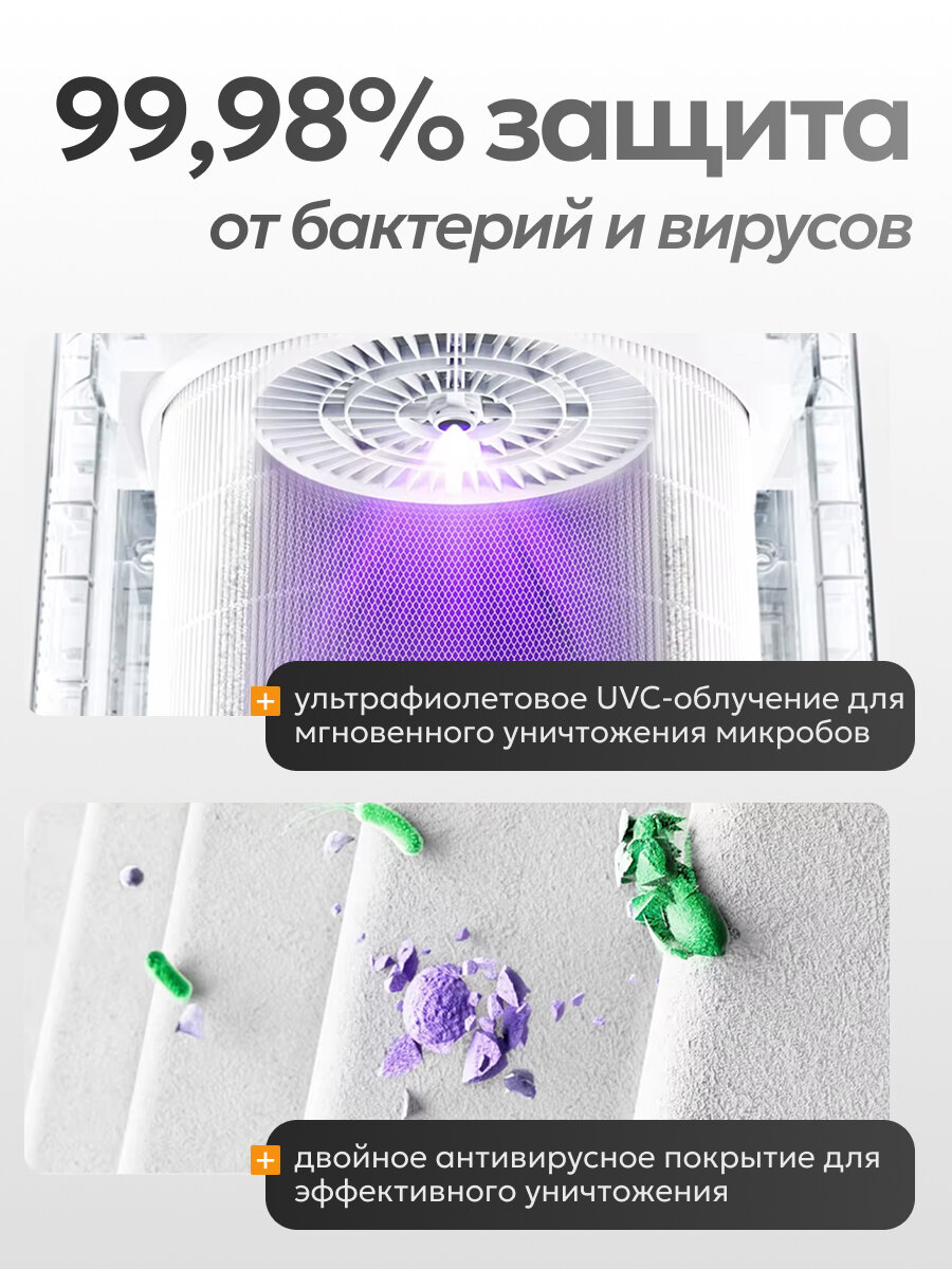 Кондиционеры Xiaomi Очиститель воздуха Xiaomi Mijia Air Purifier 5 (AC-M25-SC) от пыли и запахов для дома, ионизатор воздуха с Алисой