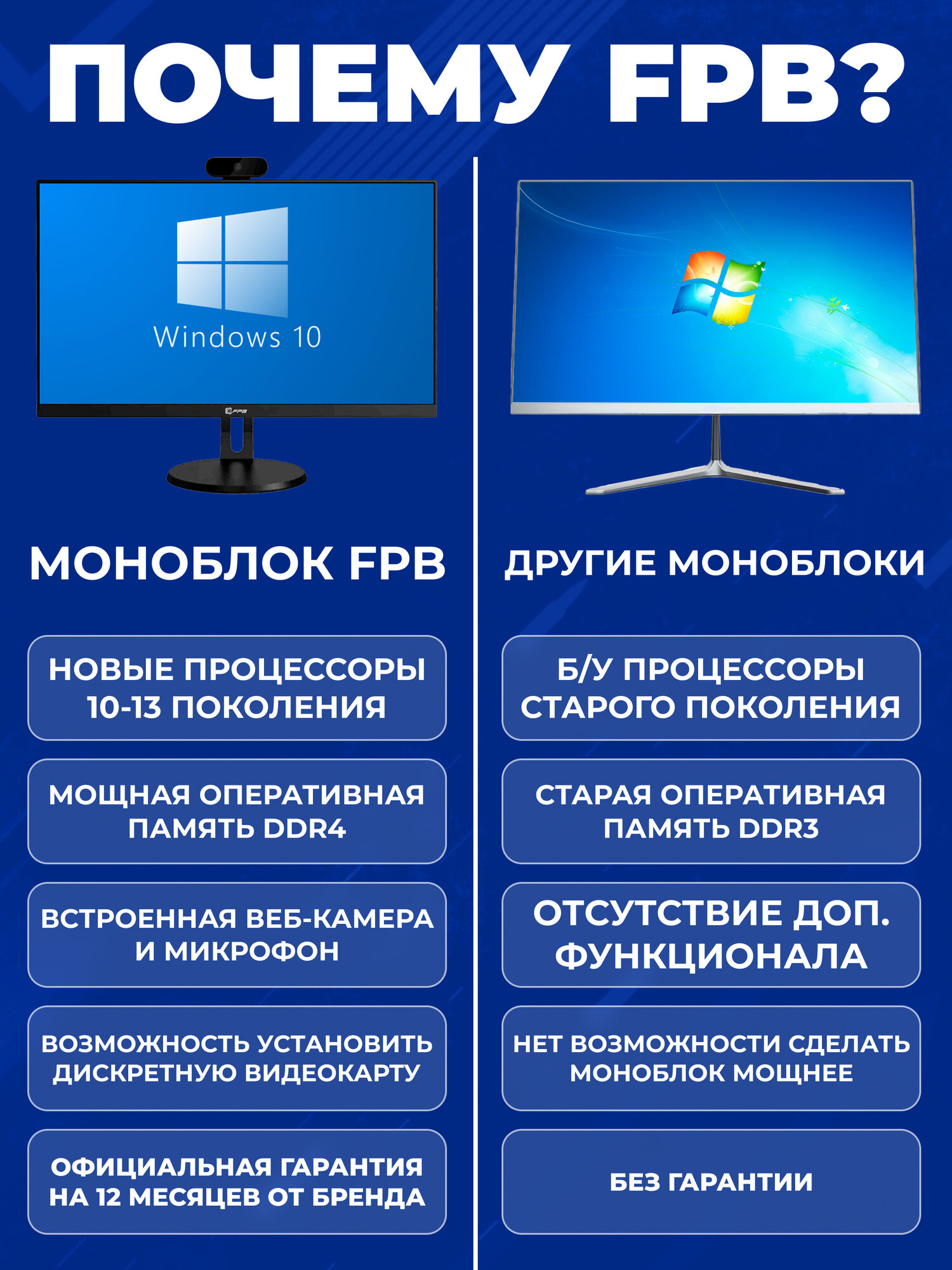 Моноблок - C27D H610, Intel Core I3-12100, DDR4 - 8 ГБ, SSD - 512 ГБ, 27' — фото 1