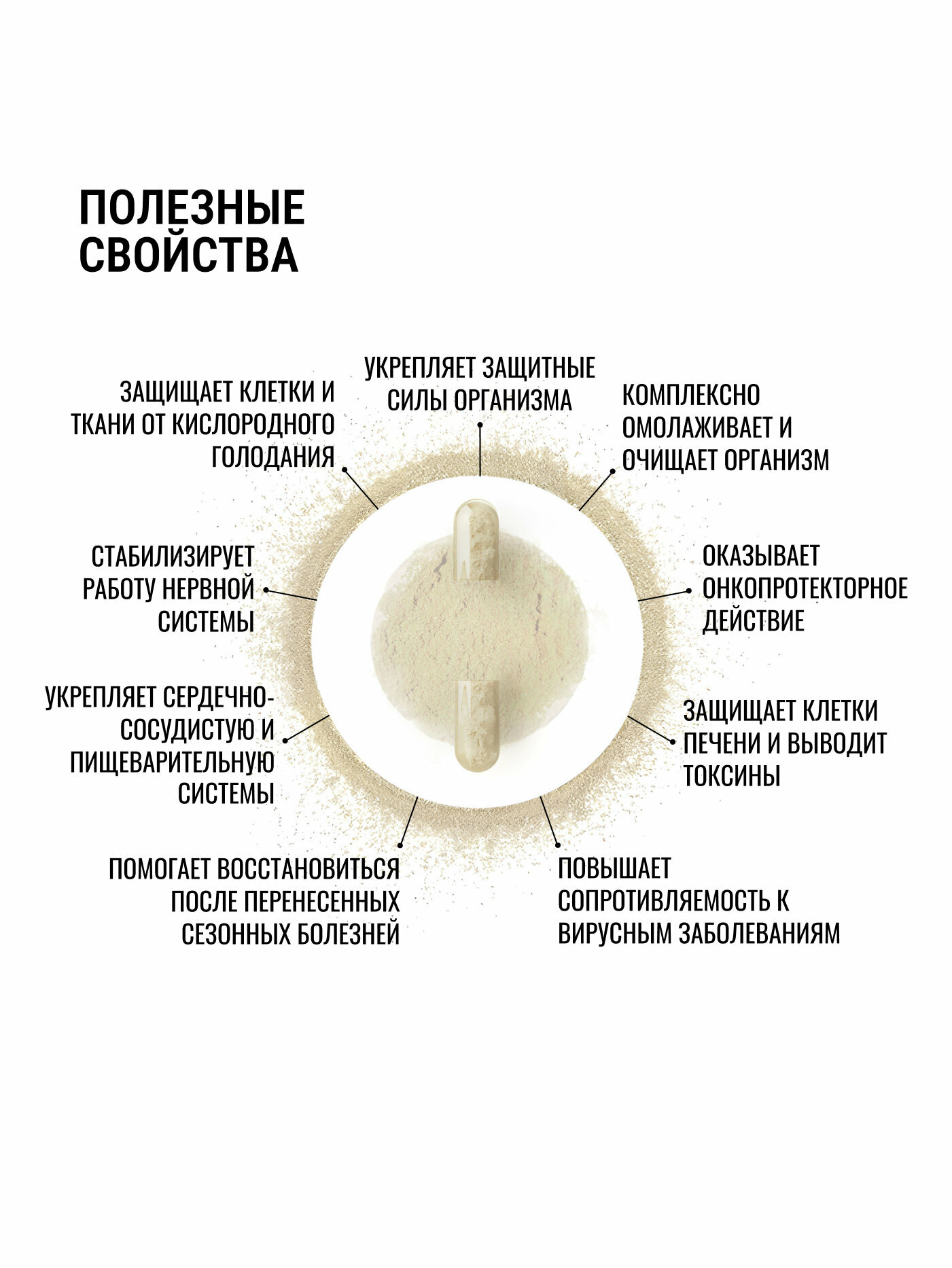Картинки Super Mushrooms капсулы для укрепления иммунитета, нервной системы и увеличения жизненных сил. Ноотроп. Адаптоген.