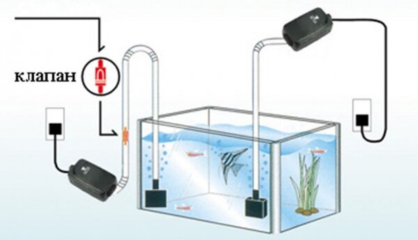 Компрессор SOBO SB-333A для аквариума, пластик, для пресной/морской воды — фото 1