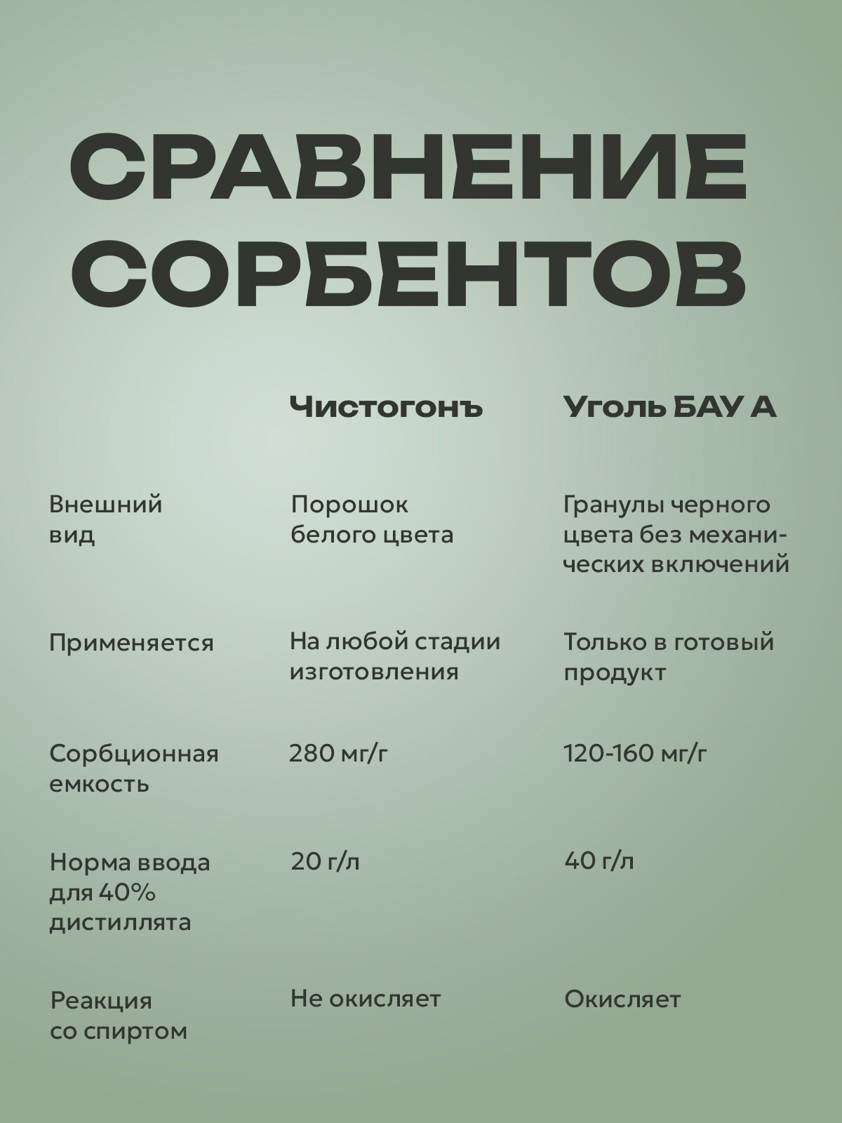 Сорбенты Ковелос Чистогонъ Сорбент для очистки самогона/водки/спирта/дистиллятов