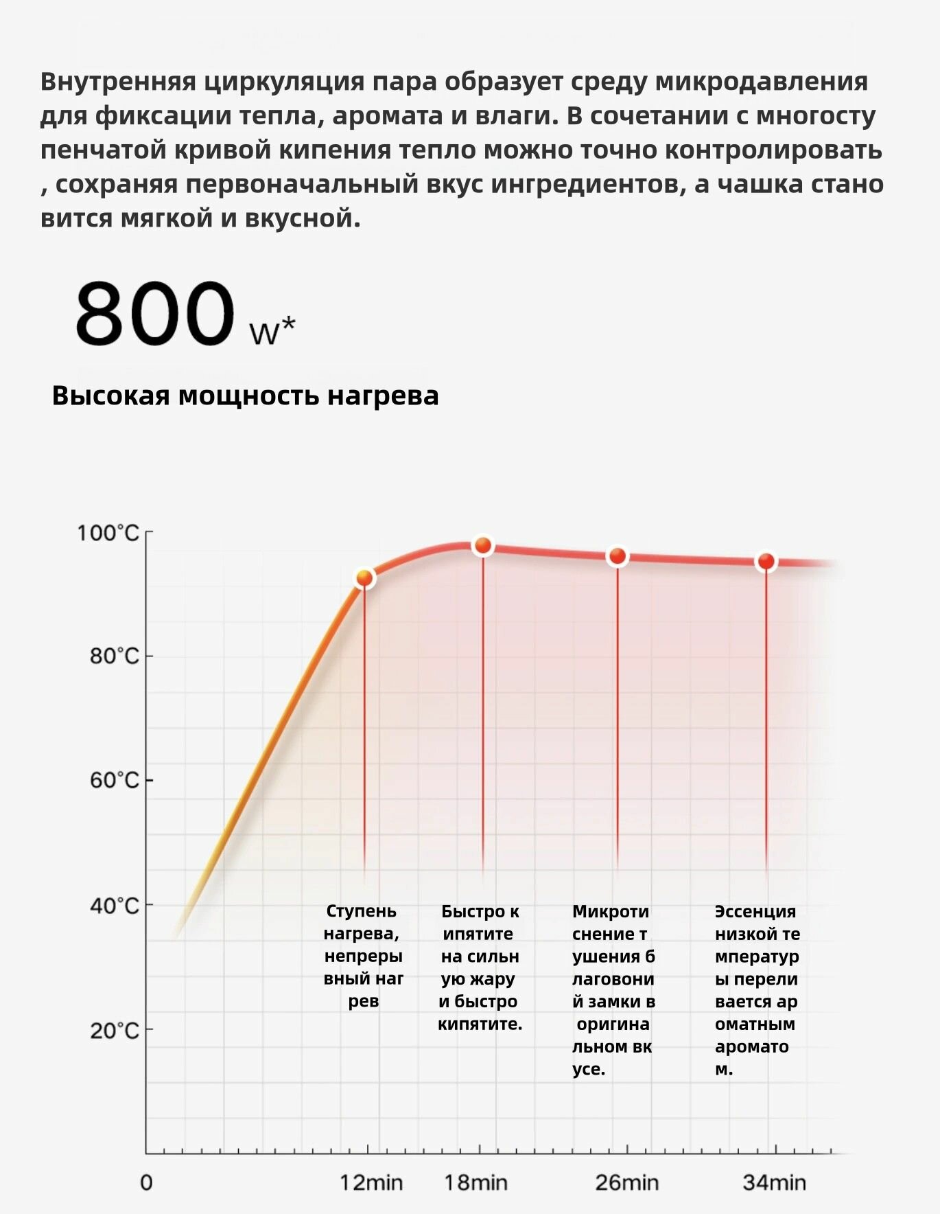 Блендеры Стационарные Xiaomi Блендер стационарный Xiaomi Mijia Cooking Machine N1 MJPBJ01DEM, Белый