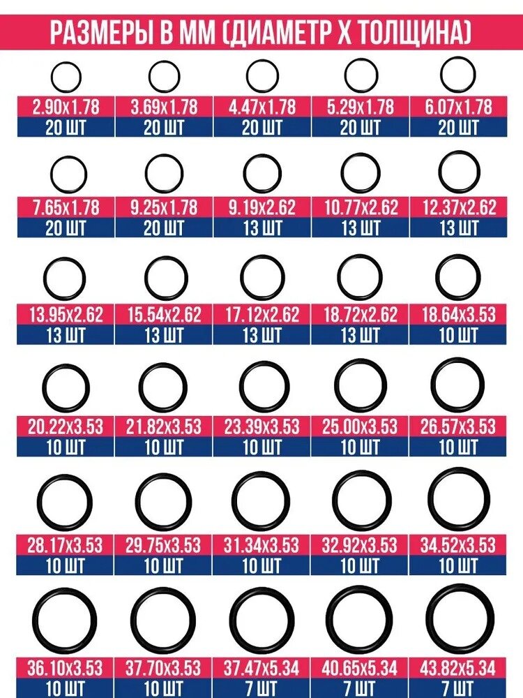 Резиновые прокладки в кейсе (тип А), набор уплотнительных колец, резиновые сальники — фото 1