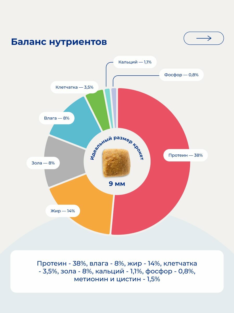 Сухой корм Jarvi полнорационный для взрослых кошек с чувствительным пищеварением Индейка, 800 г — фото 1