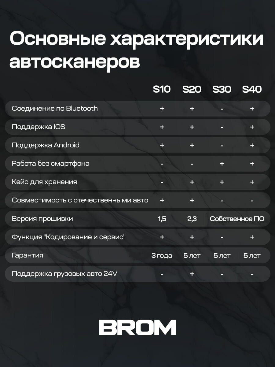 Автосканер для диагностики автомобиля BROM S10, OBD2, Bluetooth 5.1, ELM327 v1.5, 2 платы PIC18F25K80, iOS/Android. — фото 1