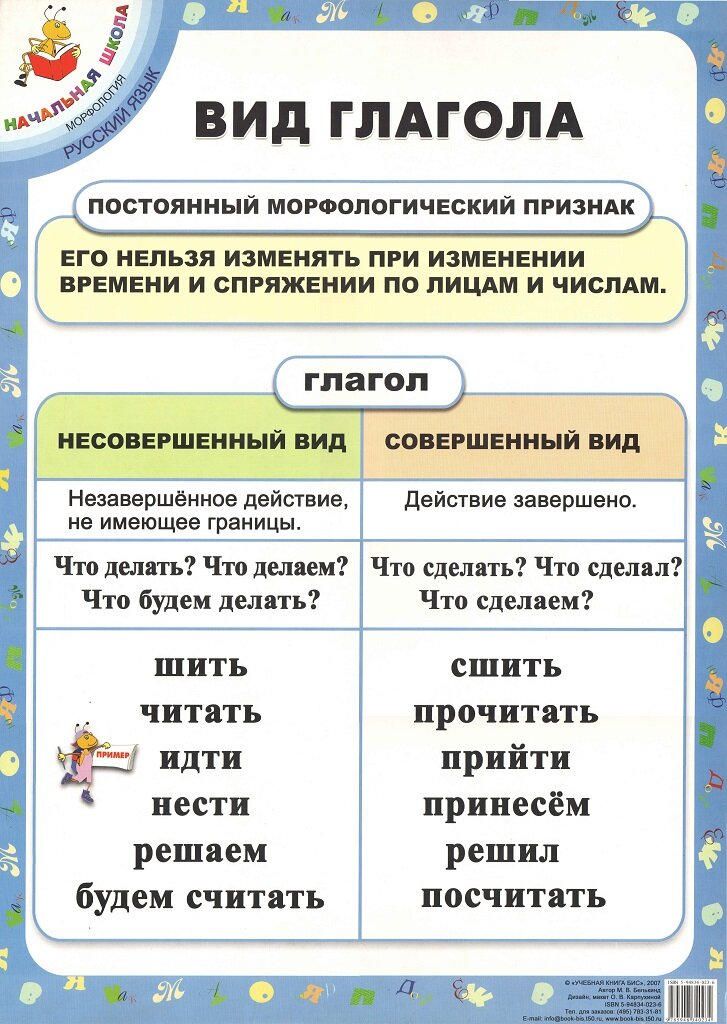 Плакат "Вид глагола" М. В. Белькинд (40х60см, картон)