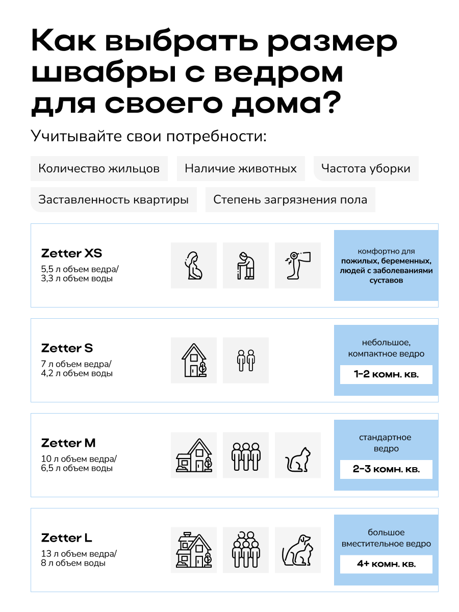 Швабра с отжимом и ведром Zetter S (7 л), белая, 2 насадки в комплекте — фото 1