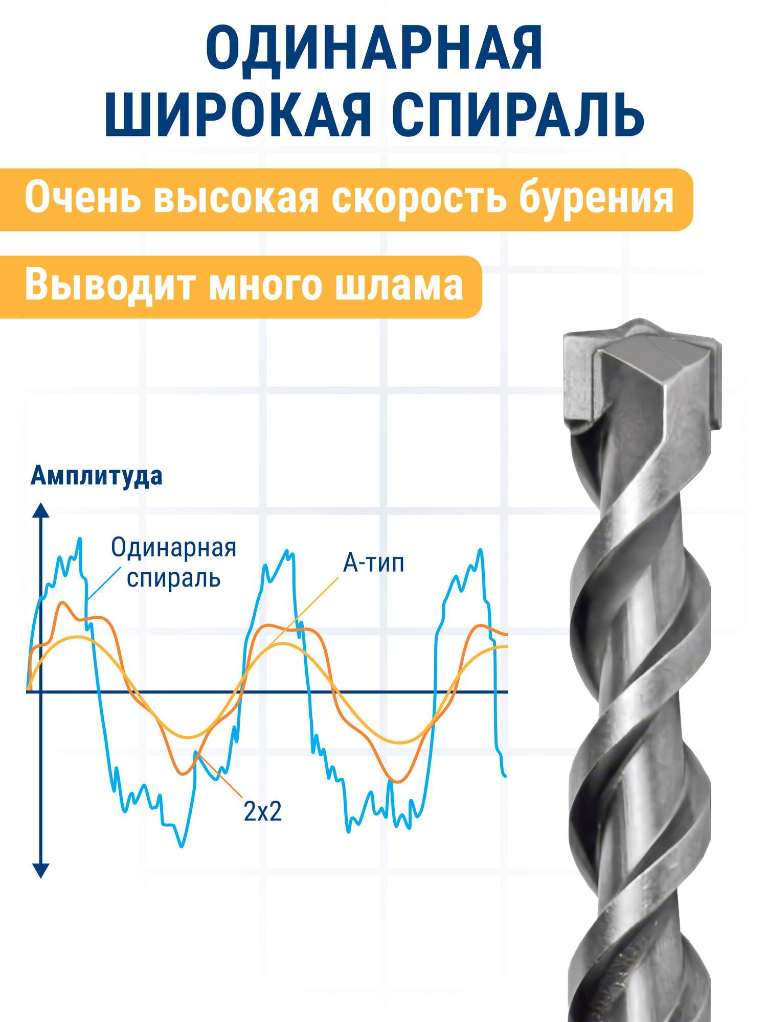Бур по бетону 6 х 150 / 210 мм SDS-plus ПРАКТИКА серия "Профи" — фото 1