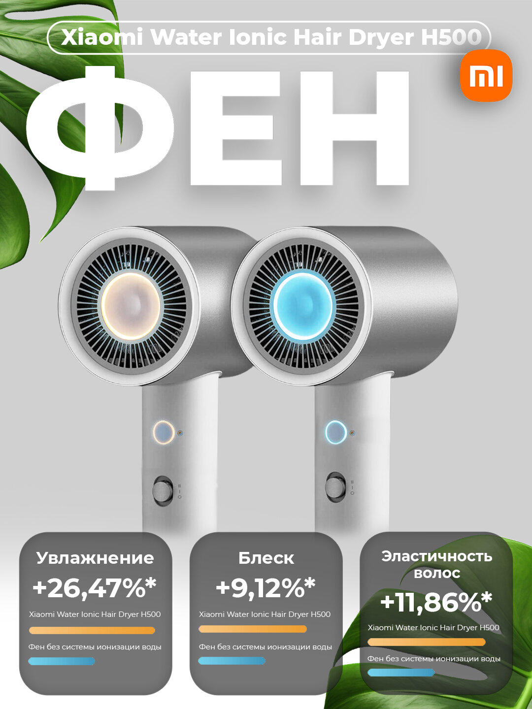 Портативный фен Xiaomi Water Ionic Hair Dryer H500 с защитой волос от перегрева, Белый
