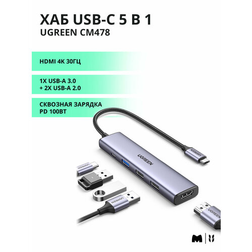 Хаб USB-C 5 в 1 UGREEN CM478 1xUSB-A 30 2хUSB-A 20 HDMI 4K 30Гц PD зарядка 100Вт цвет серый космос 15495 2409₽