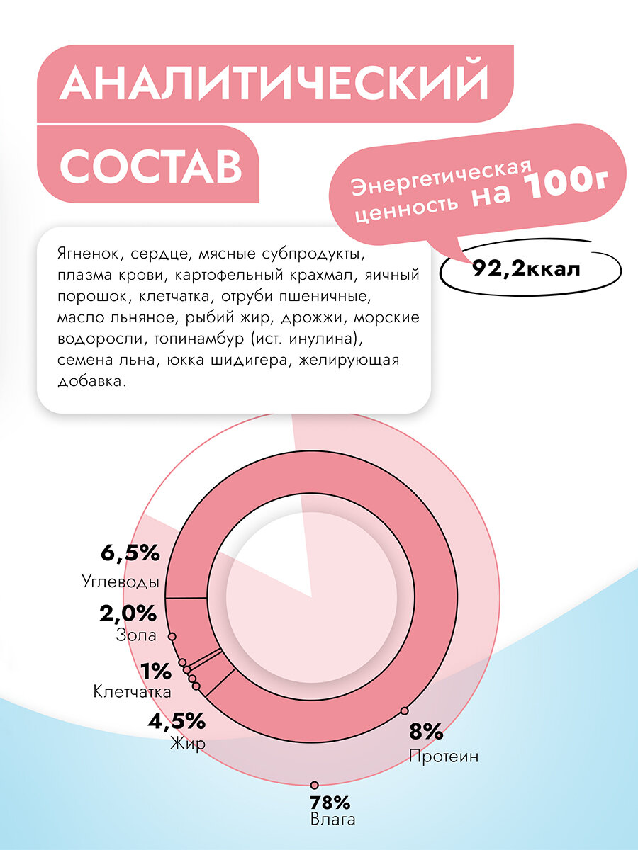 Влажный диетический корм Best Dinner Vet Profi GastroIntestinal для собак при заболевании ЖКТ Ягненок с сердцем (12шт х 100гр) — фото 1