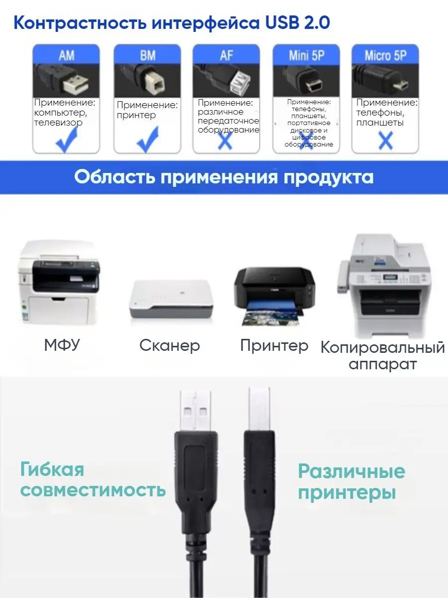 Кабель для принтера и МФУ 1.5 м — USB кабель для передачи данных между компьютером и принтером — фото 1
