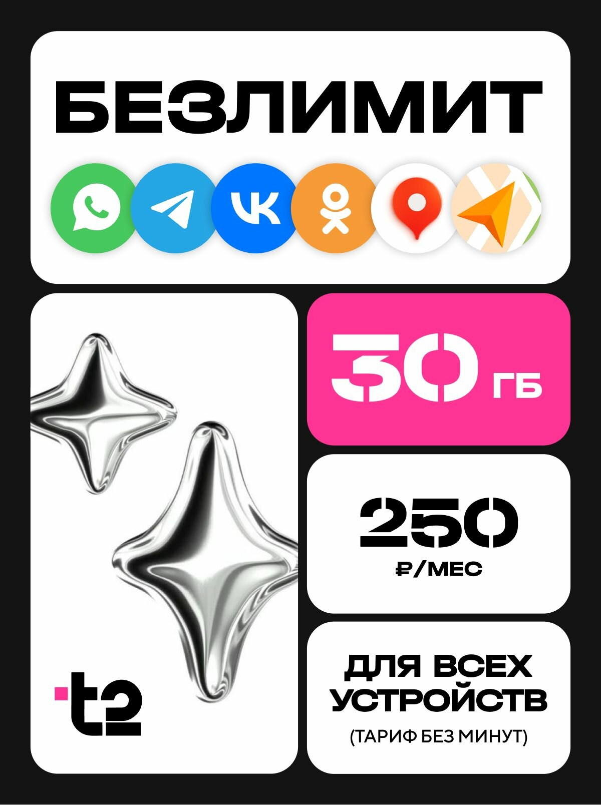 Сим карта для умных устройств 30ГБ интернет трафика и тариф 250 рублей в месяц. Тариф Умные устройства