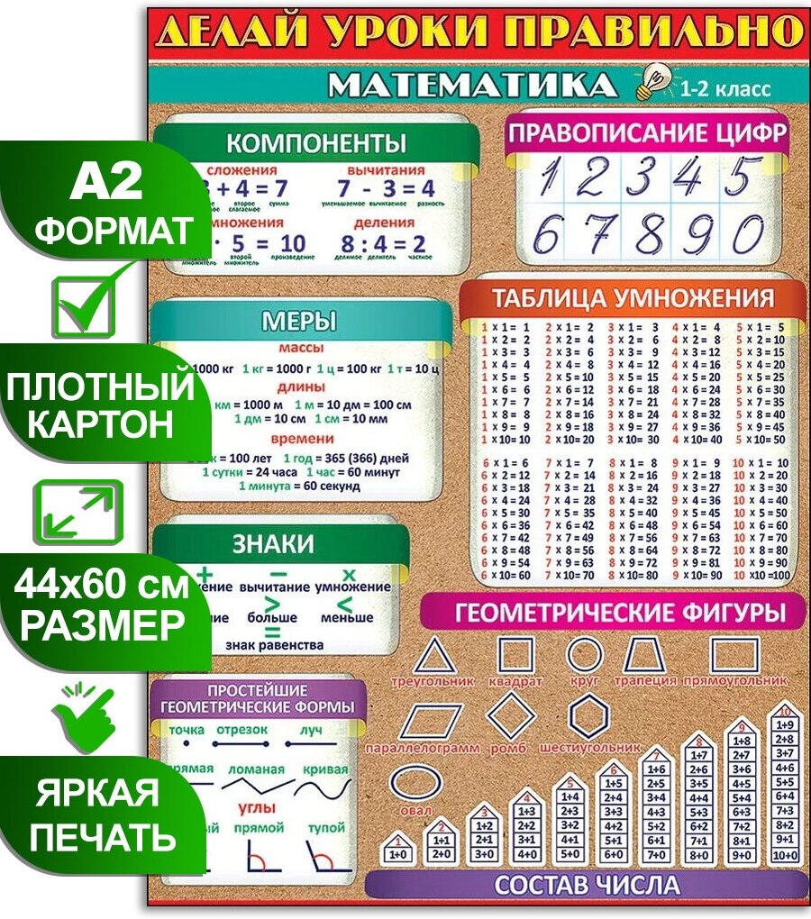 Обучающий плакат "Делай уроки правильно математика (1-2 класс)", формат А2, 45х60 см, картон