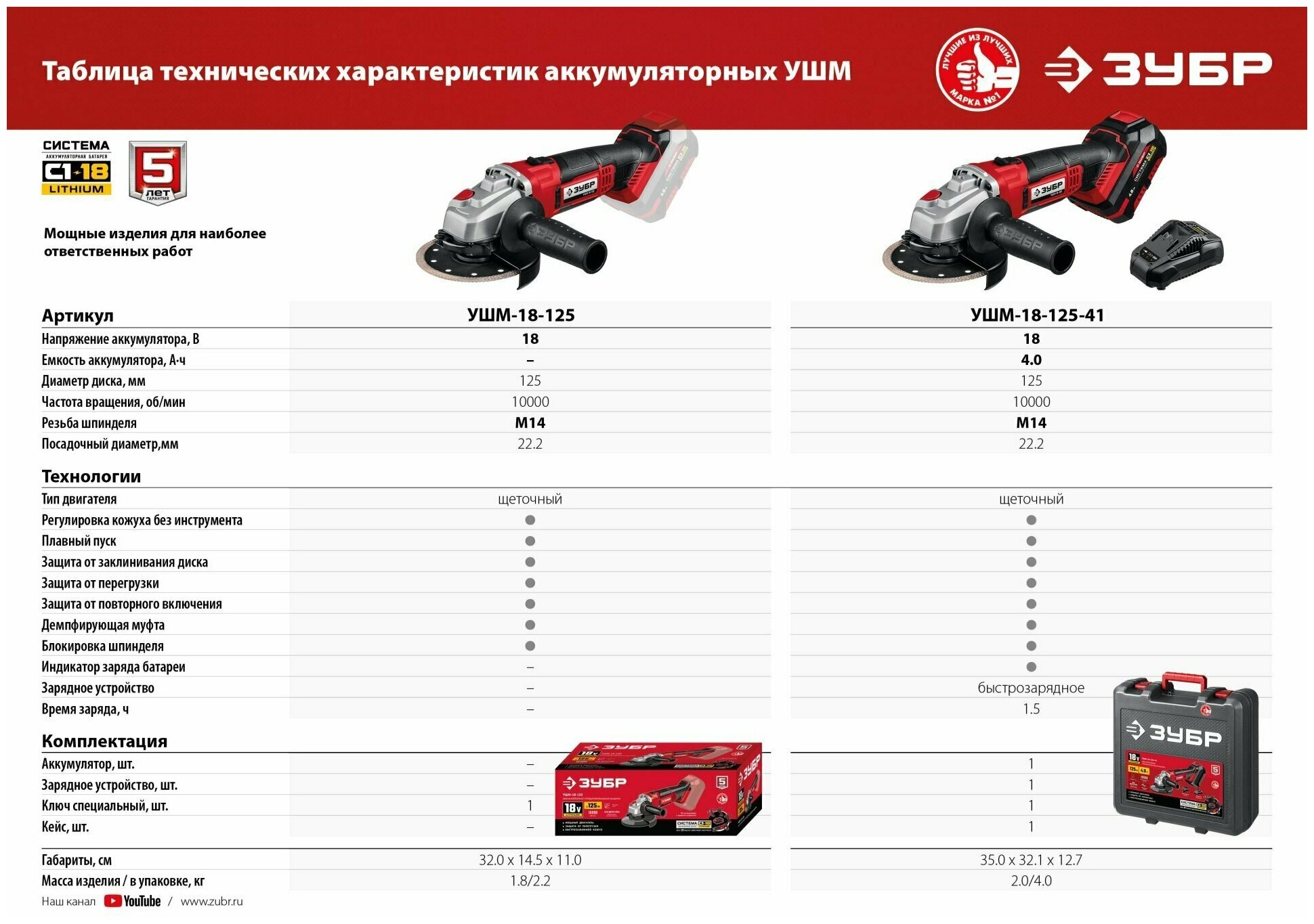 Угловая шлифмашина Зубр УШМ-18-125 - фото №13