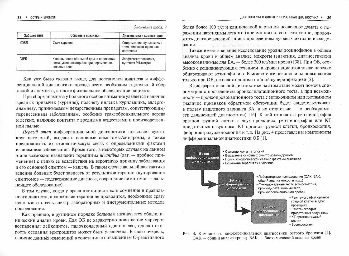 Острый бронхит (Лещенко Игорь Викторович) - фото №3