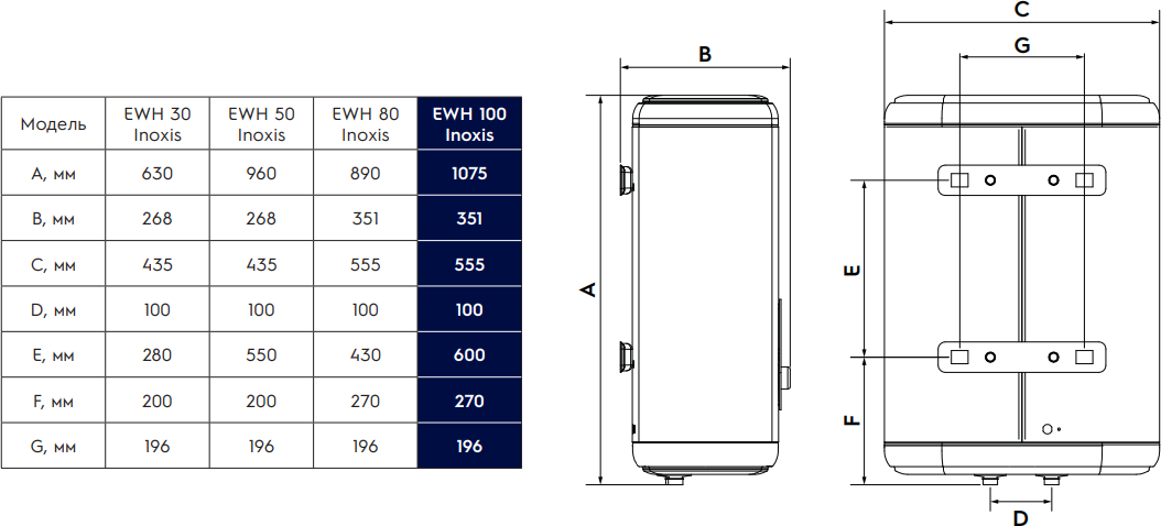 Водонагреватель накопительный Electrolux EWH 100 Inoxis - фотография № 9