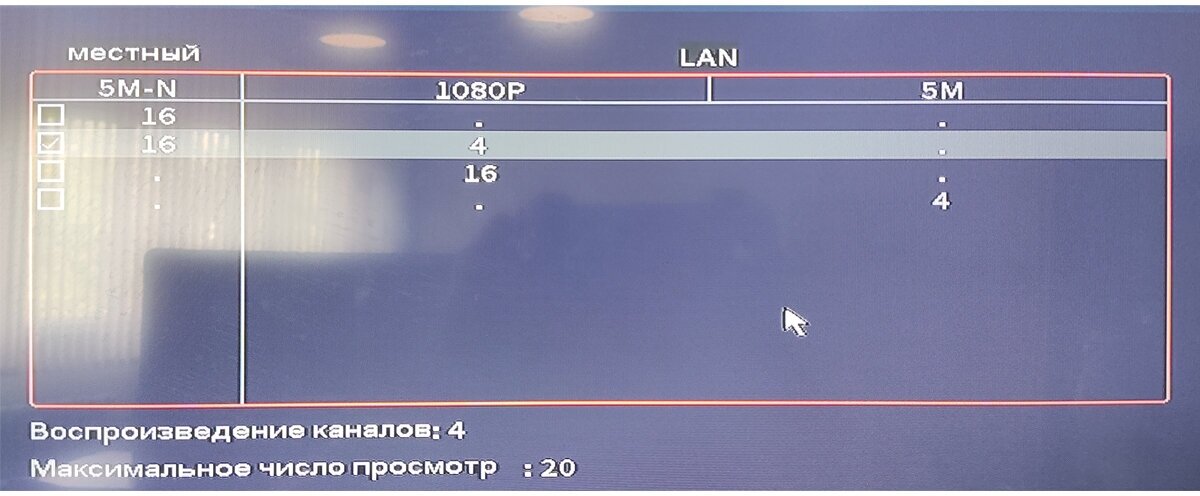 Видеорегистратор Axon A-16H2a5N (гибридный, 16 каналов с поддержкой 5Мп камер, облако XMeye) - фотография № 4