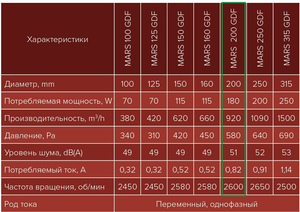 Центробежный вентилятор ERA - фото №15