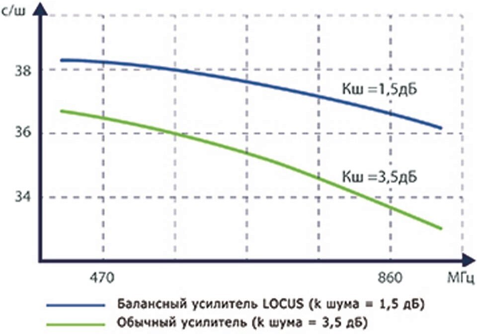 Антенна Locus Эфир-18 AF Turbo (L 035.18 DF T) - фото №13