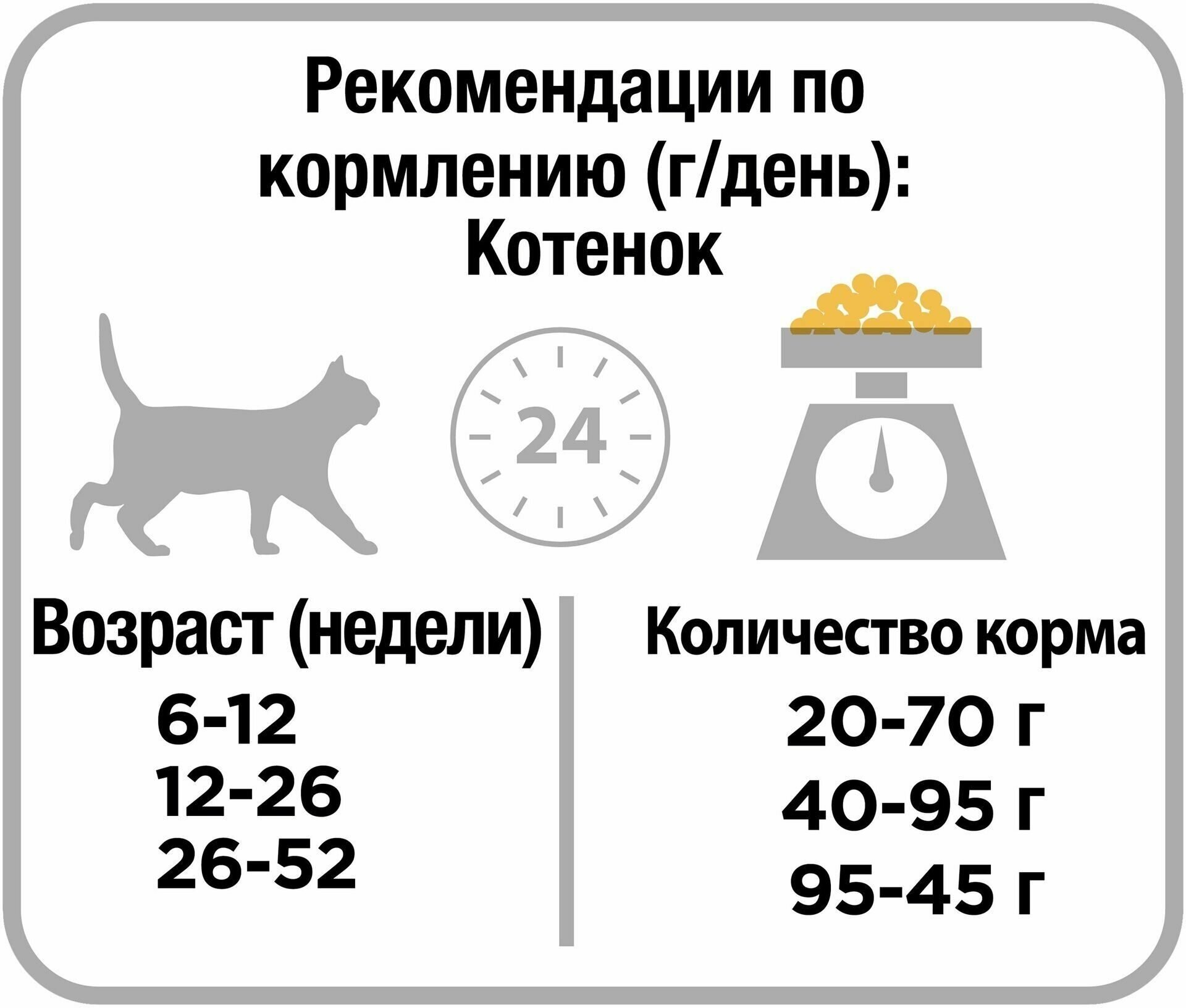 Корм для котят Pro Plan - фото №16