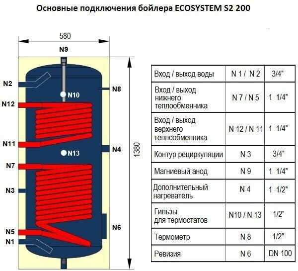 Бойлер Ecosystem S2 200 косвенного нагрева 203002 - фотография № 3