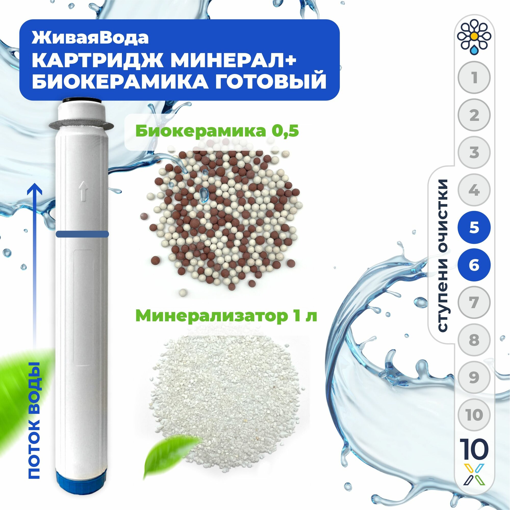 Картридж минерализатор ТИП 2