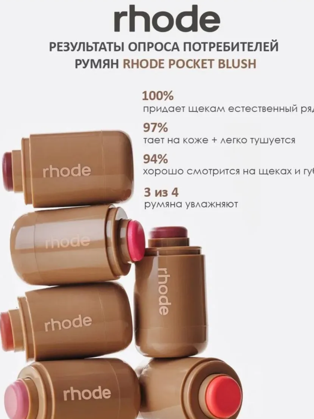 Румяна Rhode Peptide Pocket Blush - универсальное средство тинт для лица — фото 1